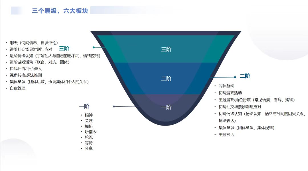 儿童社交的“底层逻辑”